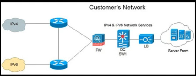 cisco 400-007 ccde exam questions 13