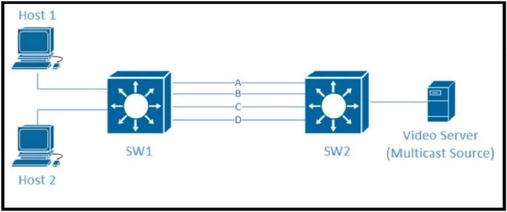 cisco 400-007 ccde exam questions 7