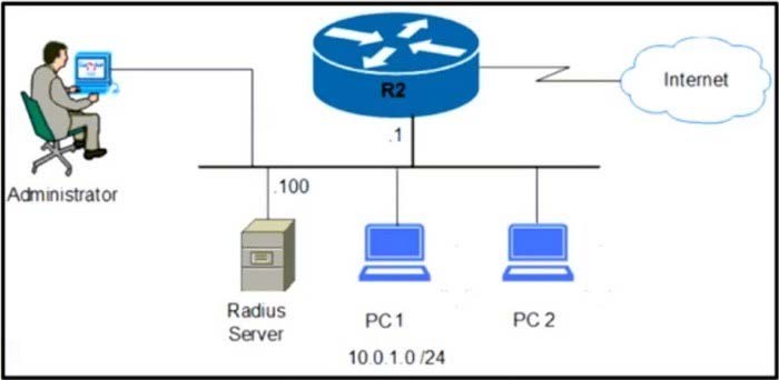 Cisco 350-401 actual exam questions 1