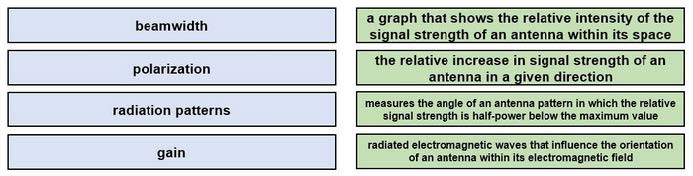 Cisco 350-401 actual exam questions 8