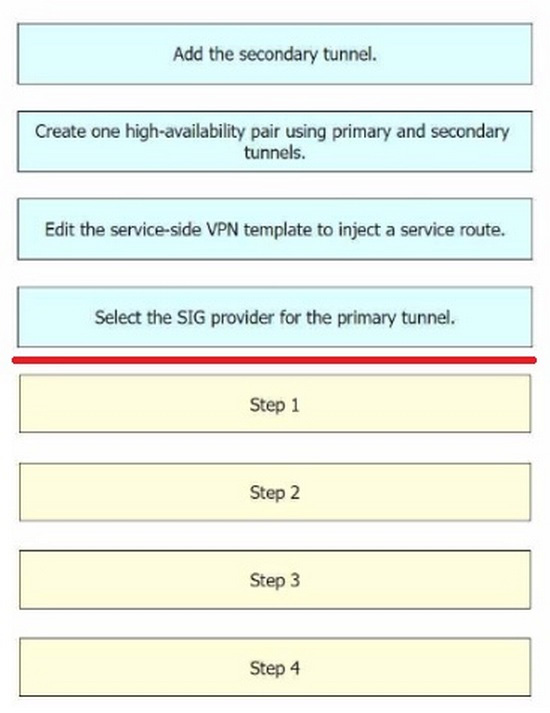 Cisco 300-440 ENCC Practice Questions 12