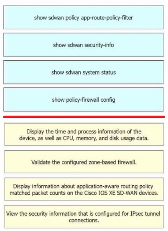 Cisco 300-440 ENCC Practice Questions 14
