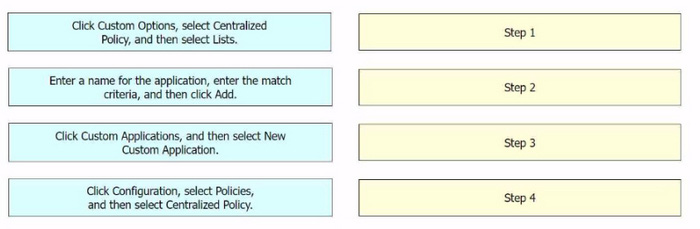 Cisco 300-440 ENCC Practice Questions 6
