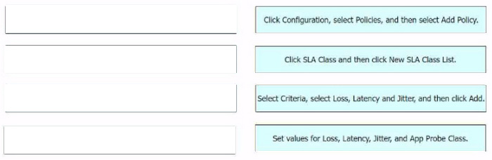 Cisco 300-440 ENCC Practice Questions 7-1
