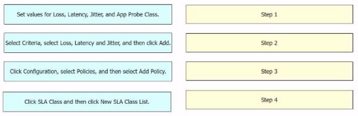 Cisco 300-440 ENCC Practice Questions 7