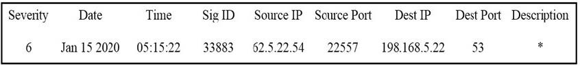 Latest Cisco CBROPS 200-201 Practice Question 5